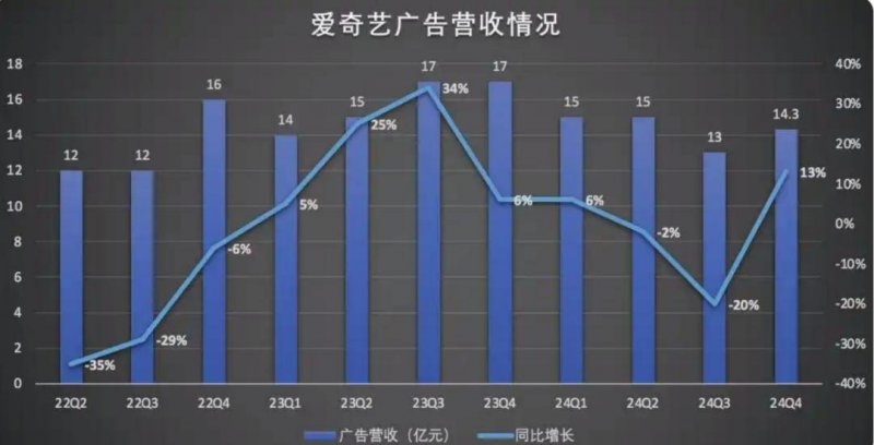重庆新建公共建筑装修将循新规