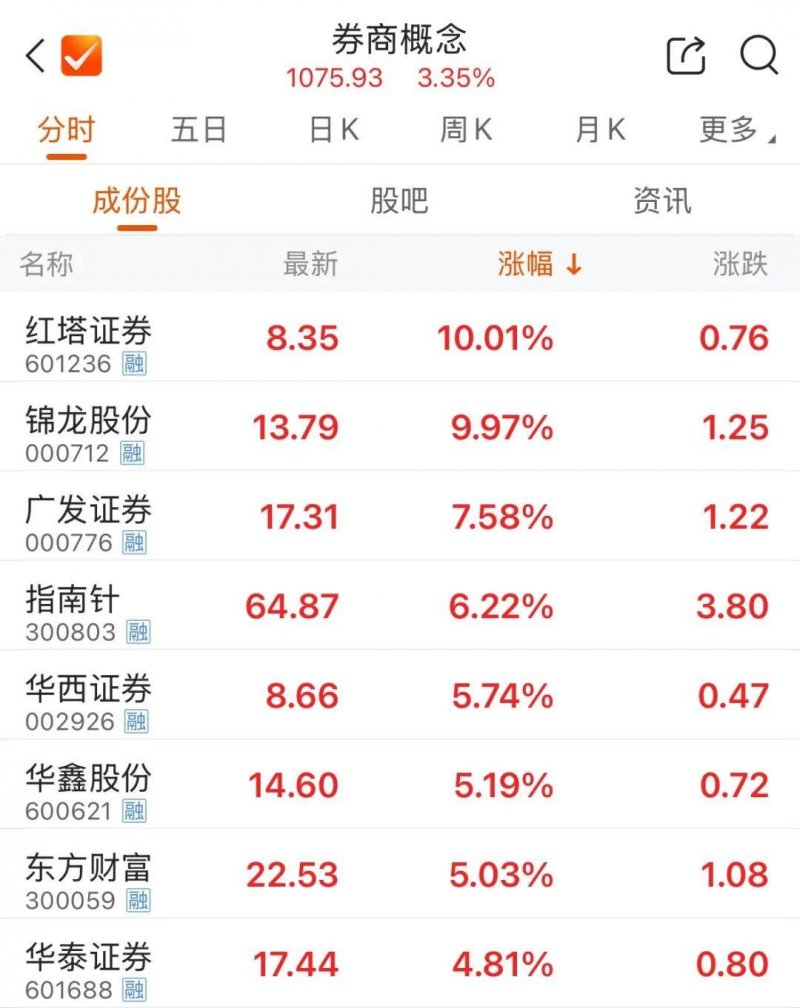 装修贷款的坑，你都知道了吗？