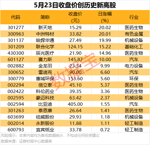 我国物流业延续重启态势 助力财政运行效率整体好转