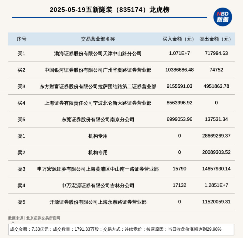 热门景区“五一”部分时段门票已售罄，多地延长开放时间