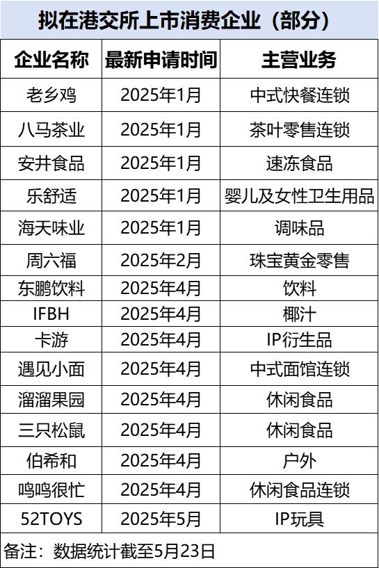 缺少配料表 卫生难保养 小心网红蜡瓶糖的“甜蜜诱惑”