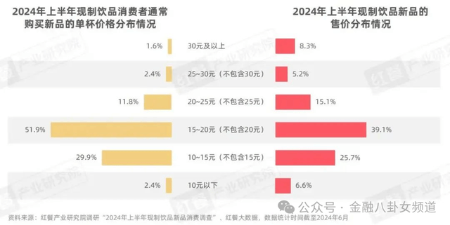 安装一个转角柜�，节省空间又美观