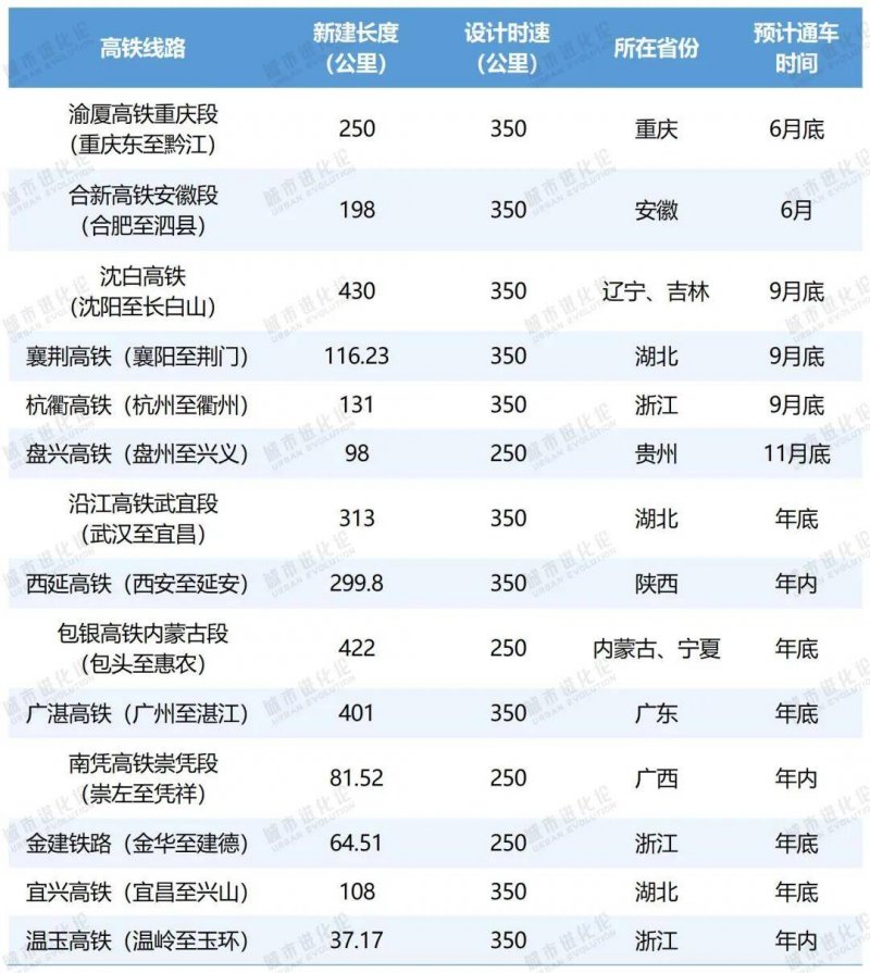 合武高铁六安段施工稳步推动
