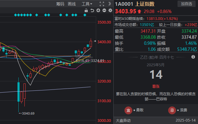大排查举措！关于六安市场支出难题