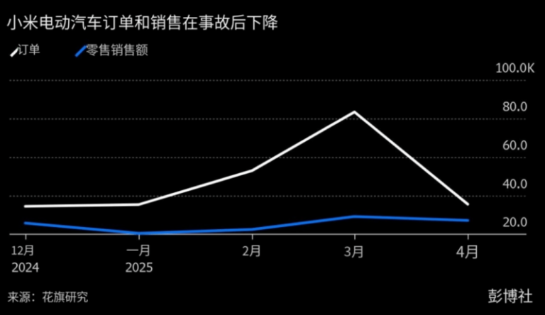 安徽部分地区降暴雪 95个高速公路收费站终止