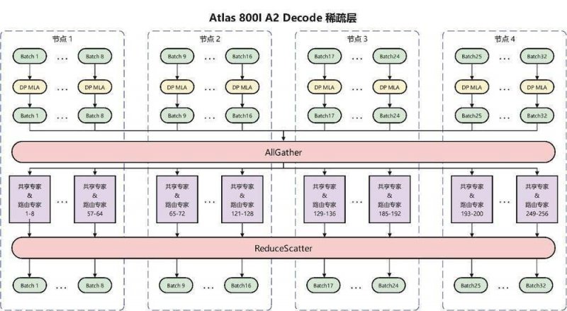 2024春季装修动向：打造绿色、智慧与个性化的居住空间