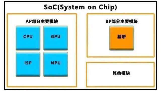 小户型室内装修需不需要吊顶？