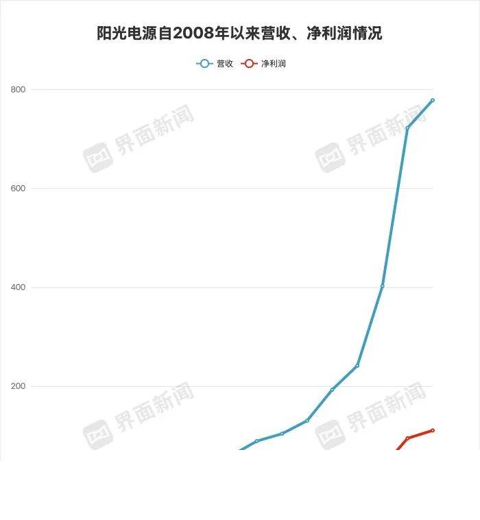 强强联合！索菲亚与方林集团达成方针协作，共绘家居装修新蓝图