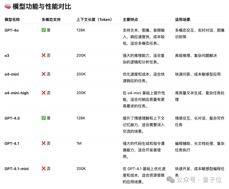 2024高考倒计时一个月！这些数据要掌握