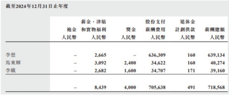 超高层得房率计算方法