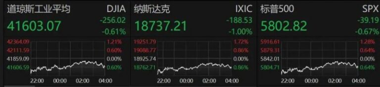 取消预售，电商“6·18”拼什么