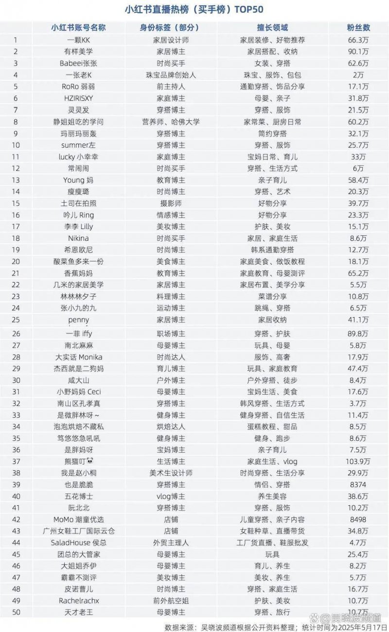 传染病期间无法装修 进场前我们能做哪些准备工作