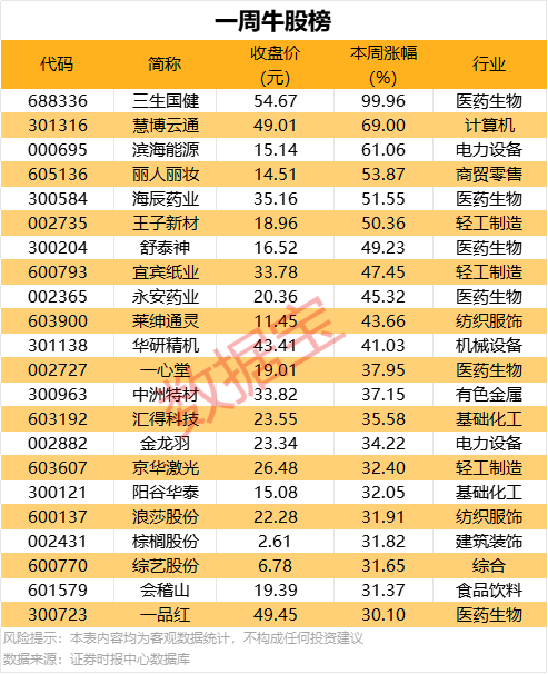 房屋装修验收不合格怎么应对
？